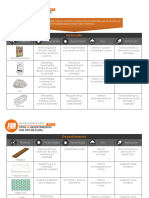 n2. l5. Info 2. Tipos de Revestimiento Por Tipo de Clima