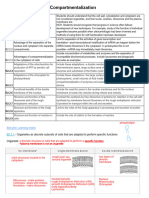 B2.2 Organelles and Compartmentalization 