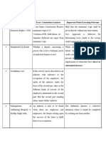 Cases For Mid Sem Labour