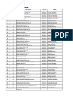 Nepal 2nd Phase