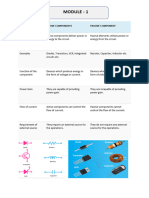 Basic Electronic Components