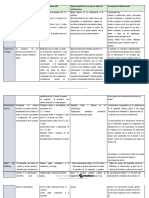 Cuadro Comparativo de Teorias Del Desarrollo - Removed