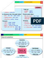 9-Las Clases de Palabras