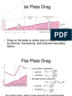 Flat Plate Drag