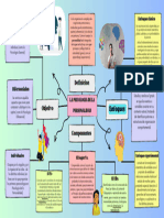 Mapa Mental-6