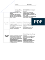 Specific Communication Skills Competency Levels