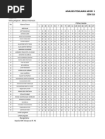 Analisis Pat Seni Rupa Semester Genap