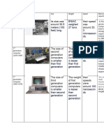Generations of Computers