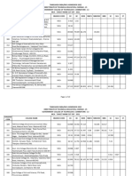 MCA TANCET Cutoff 2021