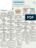 Gráfica Mapa Conceptual Simple Colorido