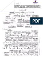 Quimica Material 1