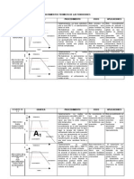 Tratamientos Termicos de Las Fundiciones