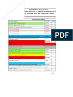 Instrumentos de Medición y EPP Inventario H&S 2023 +hys Ingenierias