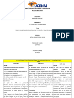 Cuadro Descriptivo Sobre La Política Actual en Relación Al Desarrollo Social y Económico Del País Historia de Honduras I