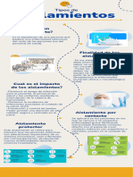 Infografia Tipos de Aislamiento