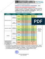 Cronograma Evaluacion Oral Dlo 2024 1