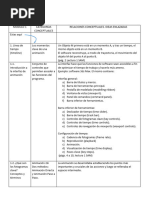 Gen3dii Relaciones Conceptuales