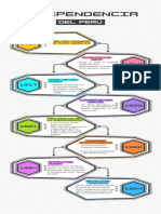 Infografía Línea Del Tiempo Timeline Historia Moderno Creativo Multicolor