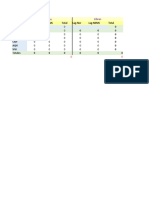 Cosechas de Prod. y Juv. PLANTILLA.