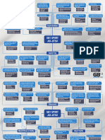 GB1 Sport Jiu Jitsu Mind Map