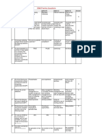 EBM Practice Questions