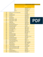 2023-2024 Licensed WW Contractors by City - 202402160953029024