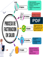 FlUJOGRAMA PROCESO DE FACTURACION EN SALUD