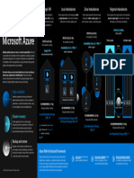 Azure Resiliency Infographic