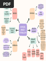 Purple Colorful Organic Mind Map Brainstorm