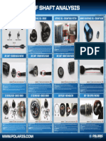 Half Shaft Analysis Poster