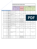 Matriz Supervisor PDF