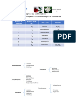 Terpenos Grupo Fumcionales Fitoquimica