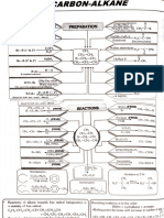 Alkanes Allen PDF