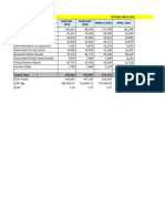 Davao Business Center Actual Sales 2018 MARCH 2018 APRIL 2018 Volume Variance January 2018 February 2018