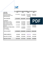 Cash Budget For December 2022