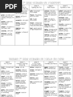 Treasures 2 Grade Vocabulary Unit 1-Relationships