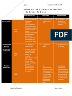 Tabla Comparativa de Los Sistemas de Gestión de Bases de Datos