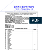 Daily Report MSD Dodoma 29.12.2023-1