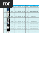 Comparativo de Procesadores