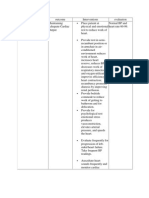 Heart Failure Care Plan