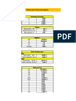 NDC Dimensionnement Elements B.a-Bael91