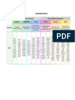 Taxonomia de Bloom Tabla