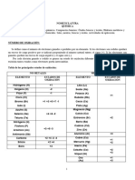 Estado de Oxidación, Fórmulas y Nomenclatura