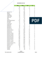 1932 Snohomish WA Precinct Vote