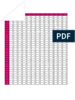 F-Distribution Table - Alpha - 0.05