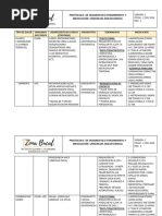 Protocolo de Urgenciass Odontologicas Dolor