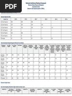 1 Overall NIRF2020