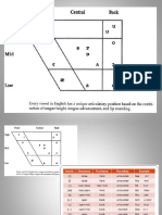 Front Vowels