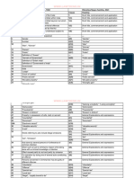 Ipc Vs Bns Sheet1