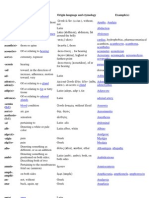 Prefixes and Suffixes